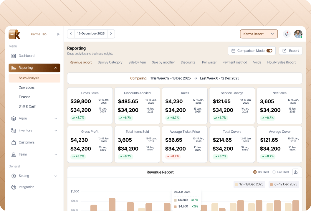 Reporting & Analytics